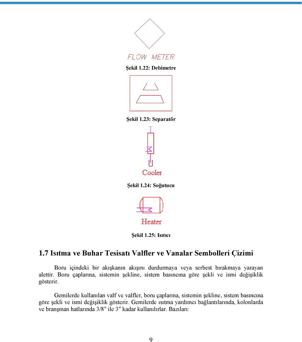 alettir. Boru çaplarına, sistemin şekline, sistem basıncına göre şekli ve ismi değişiklik gösterir.