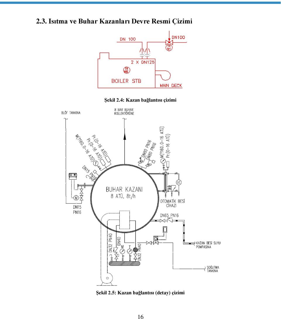 4: Kazan bağlantısı çizimi Şekil