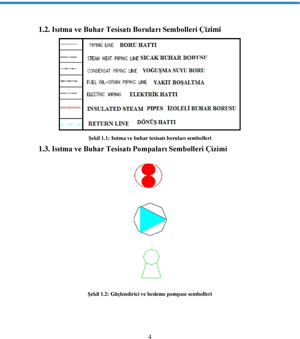 1: Isıtma ve buhar tesisatı boruları sembolleri 1.3.