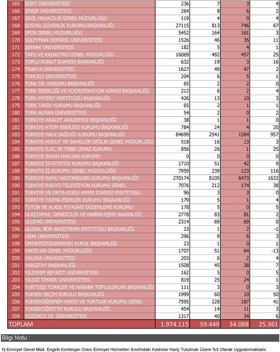 BAŞKANLIĞI 9 TÜRK TARİH KURUMU BAŞKANLIĞI TÜRK-ALMAN ÜNİVERSİTESİ TÜRKİYE ADALET AKADEMİSİ BAŞKANLIĞI TÜRKİYE ATOM ENERJİSİ KURUMU BAŞKANLIĞI TÜRKİYE HALK SAĞLIĞI KURUMU BAŞKANLIĞI 99 9 TÜRKİYE HUDUT