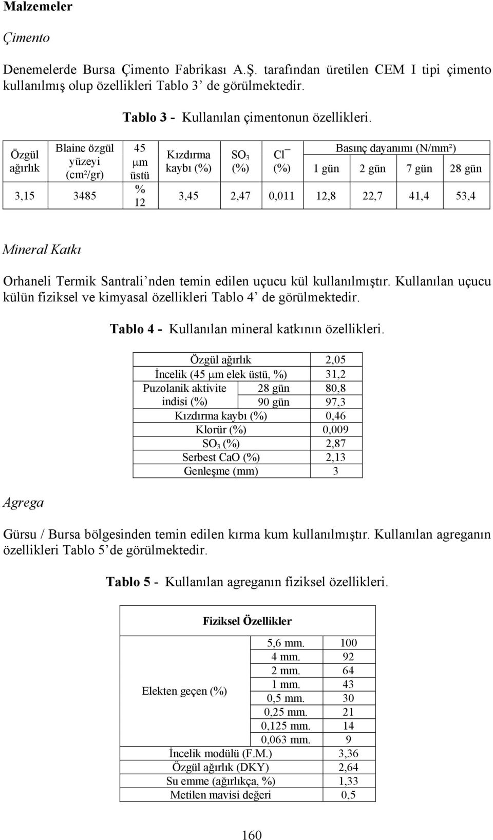 Katkı Orhaneli Termik Santrali nden temin edilen uçucu kül kullanılmıştır. Kullanılan uçucu külün fiziksel ve kimyasal özellikleri Tablo 4 de görülmektedir.