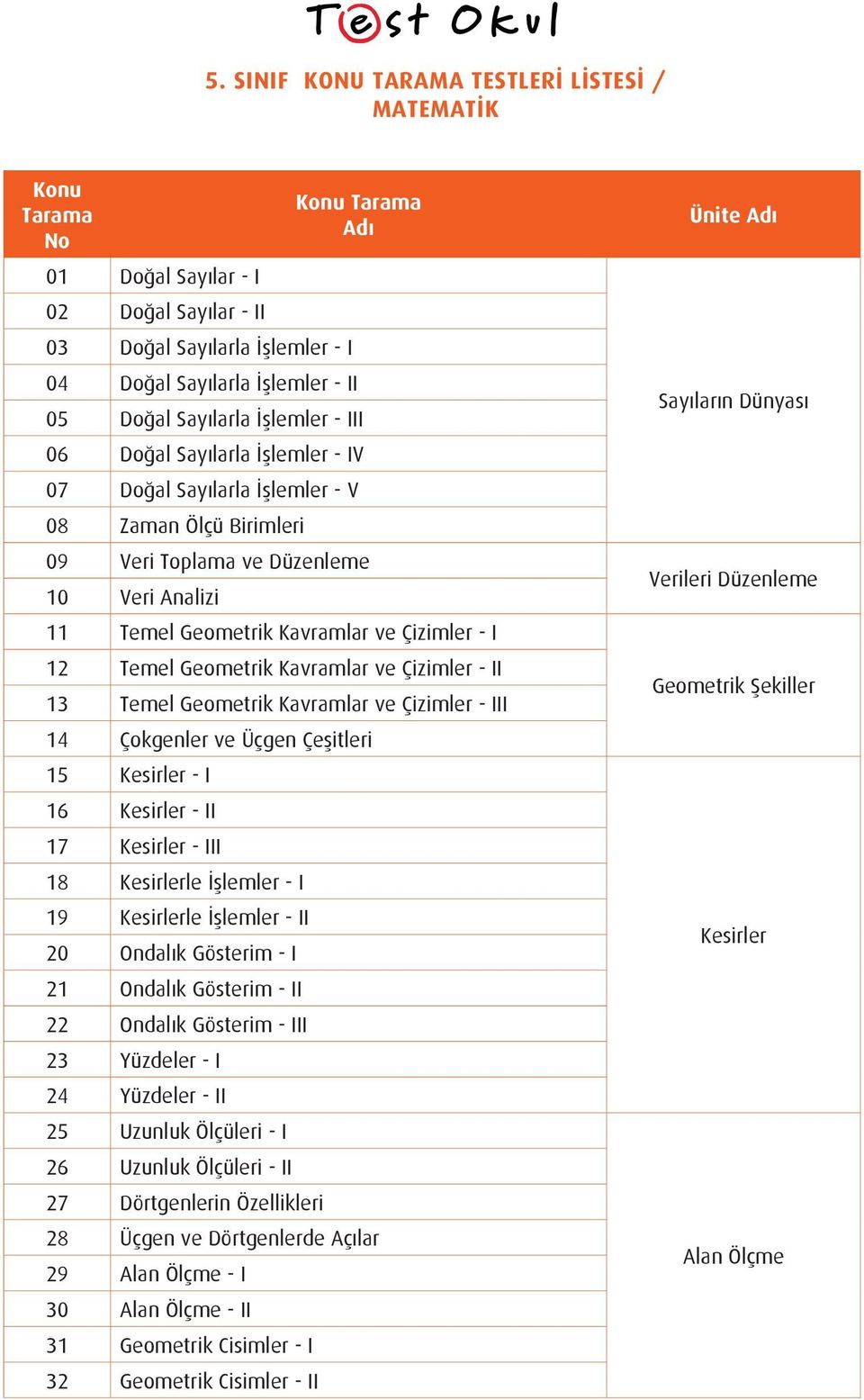 Geometrik Kavramlar ve Çizimler - III 14 Çokgenler ve Üçgen Çeşitleri 15 Kesirler - I 16 Kesirler - II 17 Kesirler - III 18 Kesirlerle İşlemler - I 19 Kesirlerle İşlemler - II 20 Ondalık Gösterim - I