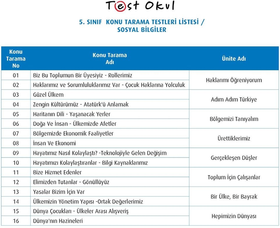 -Teknolojiyle Gelen Değişim 10 Hayatımızı Kolaylaştıranlar - Bilgi Kaynaklarımız 11 Bize Hizmet Edenler 12 Elimizden Tutanlar - Gönüllüyüz 13 Yasalar Bizim İçin Var 14 Ülkemizin Yönetim Yapısı