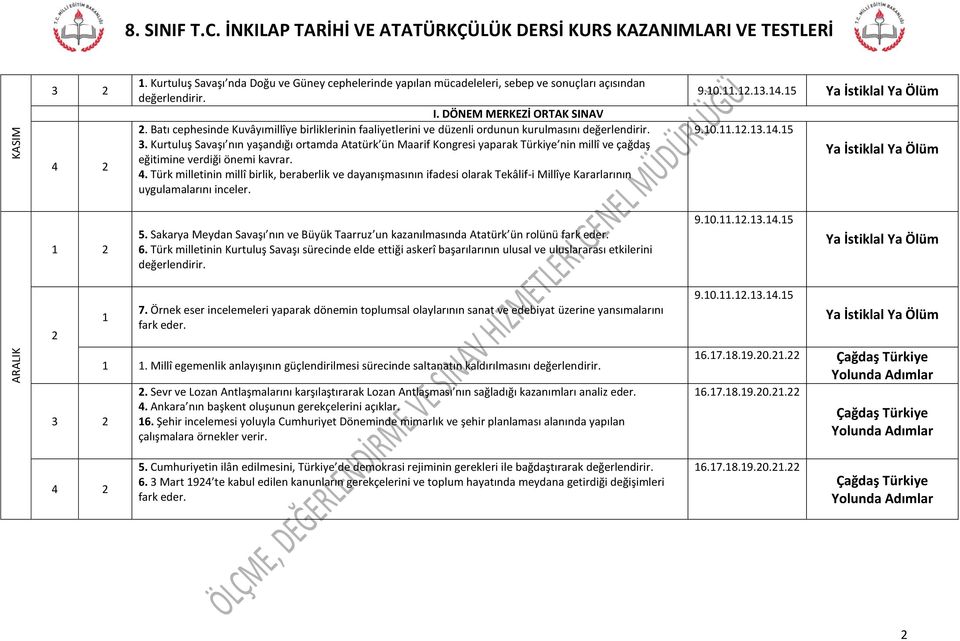 Kurtuluş Savaşı nın yaşandığı ortamda Atatürk ün Maarif Kongresi yaparak Türkiye nin millî ve çağdaş eğitimine verdiği önemi kavrar. 4.