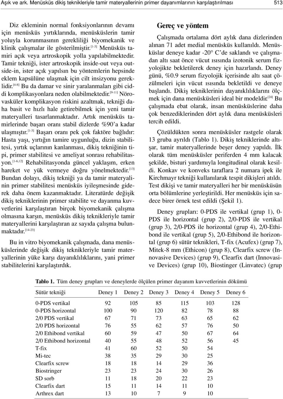 korunmas n n gereklili i biyomekanik ve klinik çal flmalar ile gösterilmifltir. [1-3] Menüsküs tamiri aç k veya artroskopik yolla yap labilmektedir.