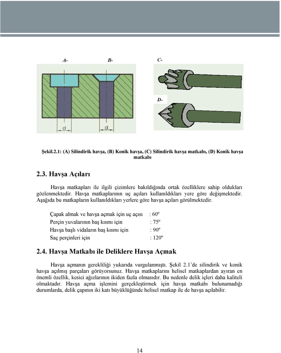 Aşağıda bu matkapların kullanıldıkları yerlere göre havşa açıları görülmektedir.