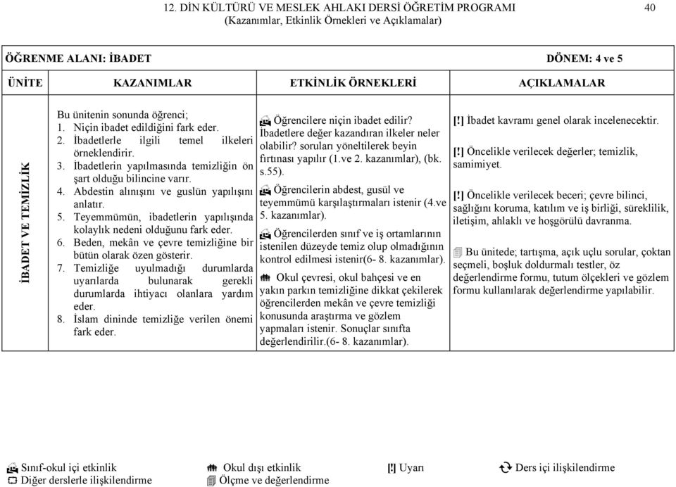 Beden, mekân ve çevre temizliğine bir bütün olarak özen gösterir. 7. Temizliğe uyulmadığı durumlarda uyarılarda bulunarak gerekli durumlarda ihtiyacı olanlara yardım eder. 8.