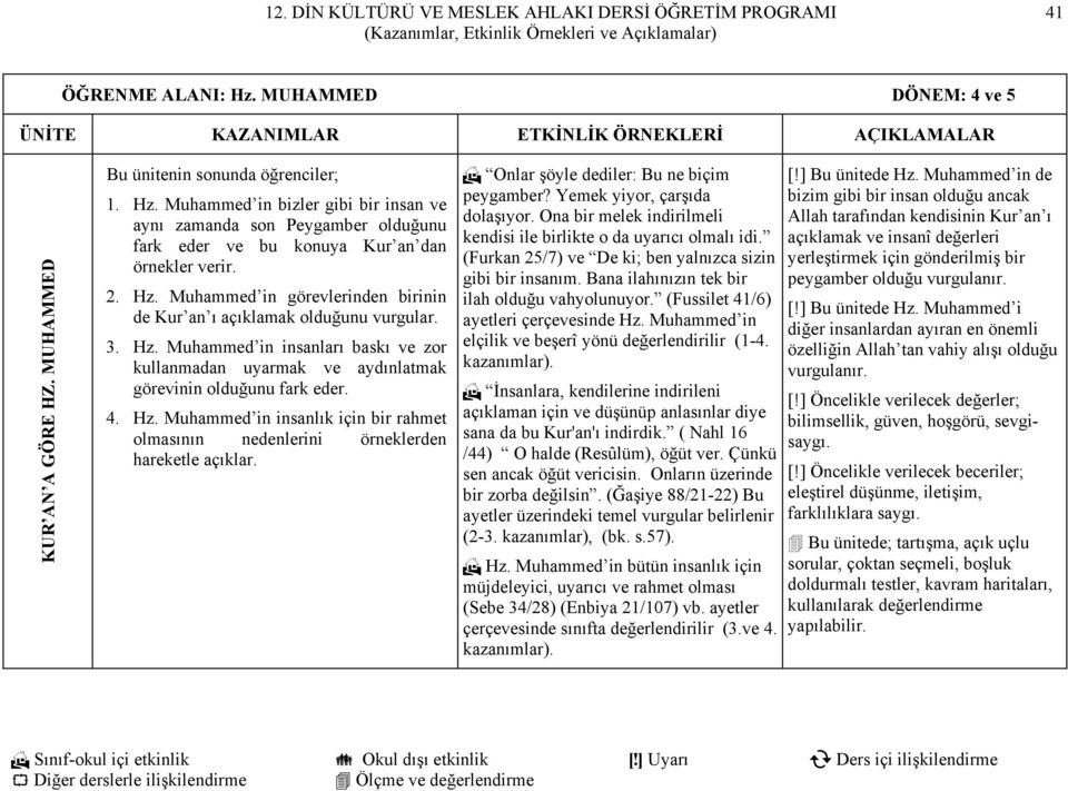 Onlar şöyle dediler: Bu ne biçim peygamber? Yemek yiyor, çarşıda dolaşıyor. Ona bir melek indirilmeli kendisi ile birlikte o da uyarıcı olmalı idi.