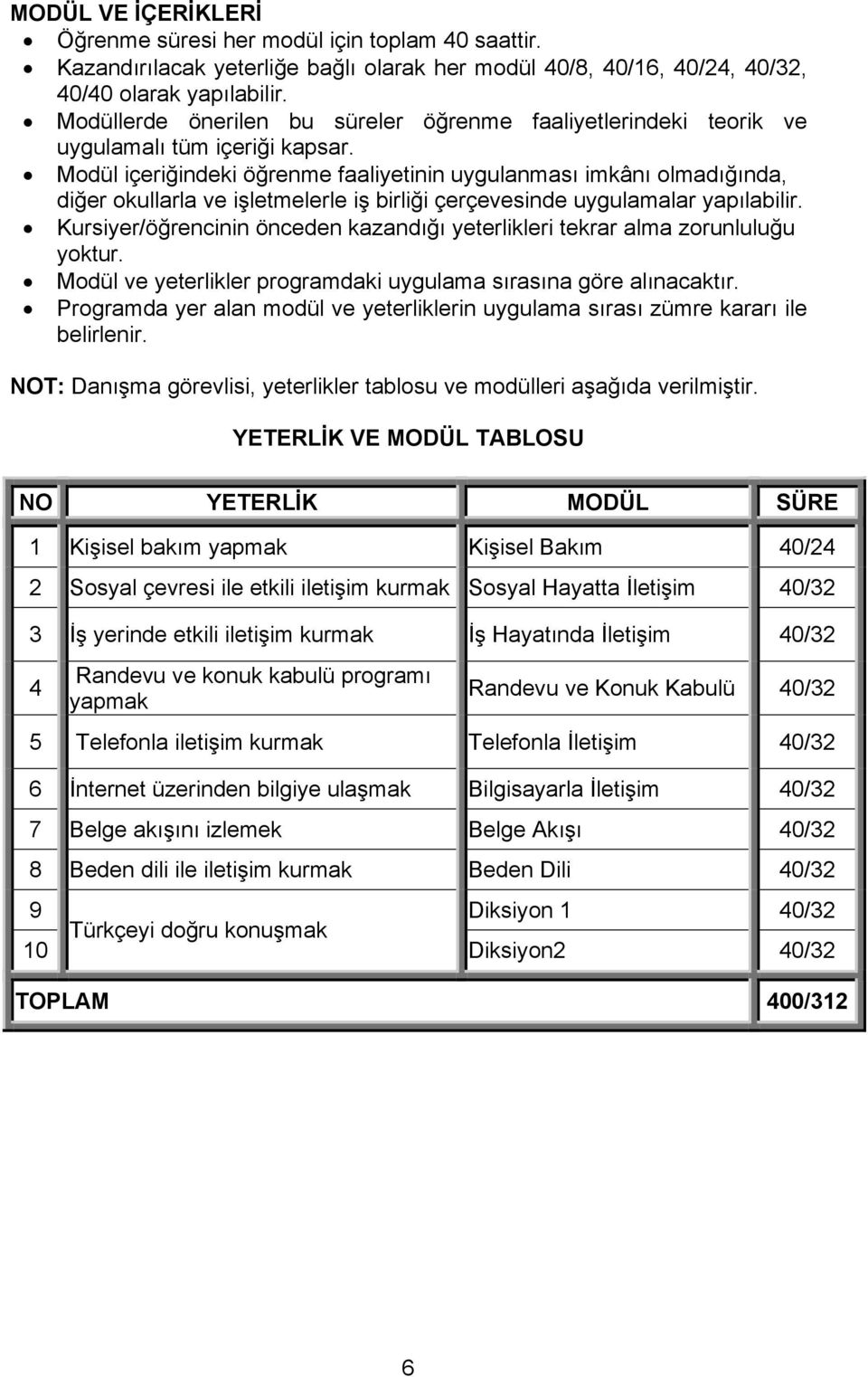 Modül içeriğindeki öğrenme faaliyetinin uygulanması imkânı olmadığında, diğer okullarla ve işletmelerle iş birliği çerçevesinde uygulamalar yapılabilir.