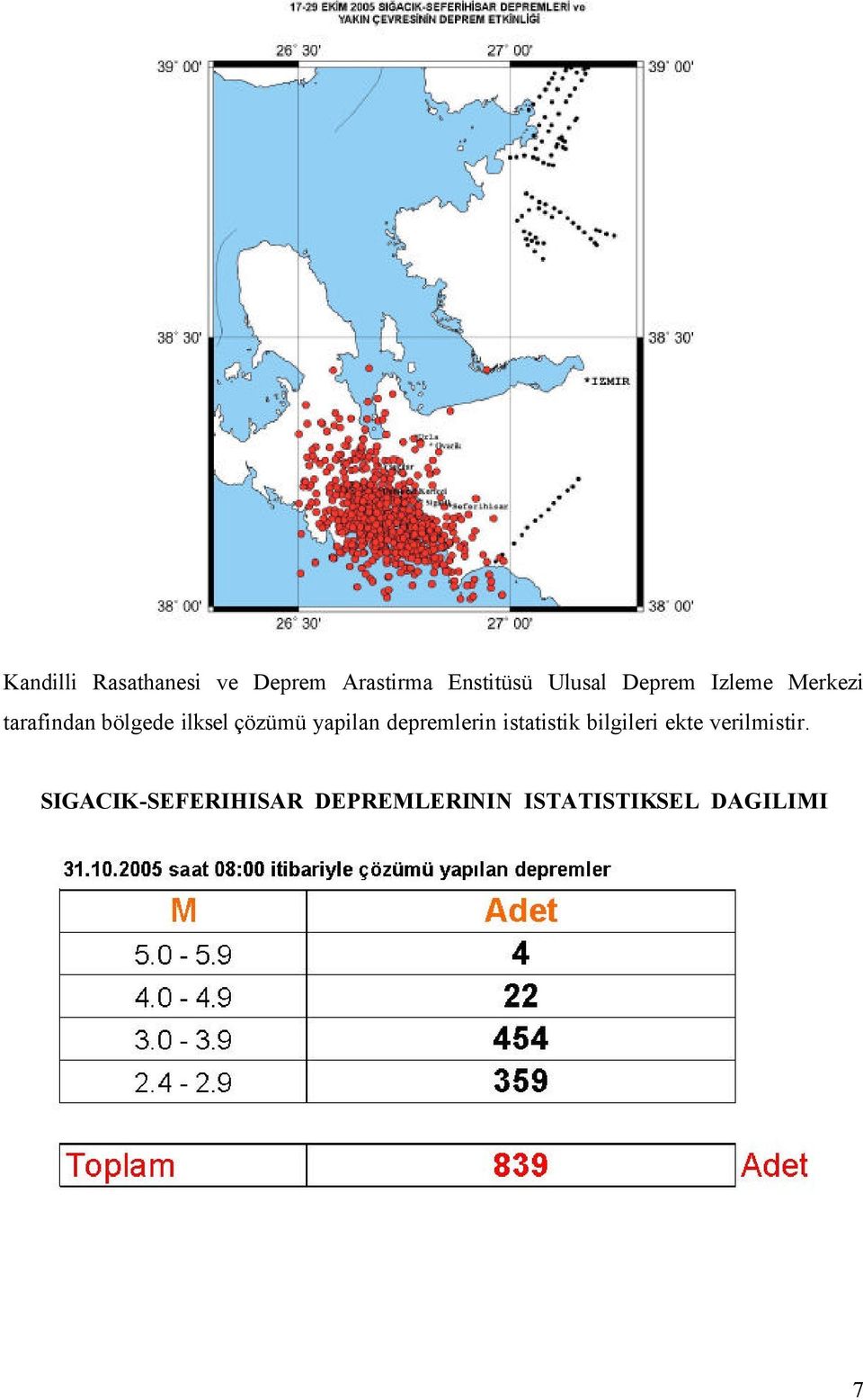 yapilan depremlerin istatistik bilgileri ekte verilmistir.