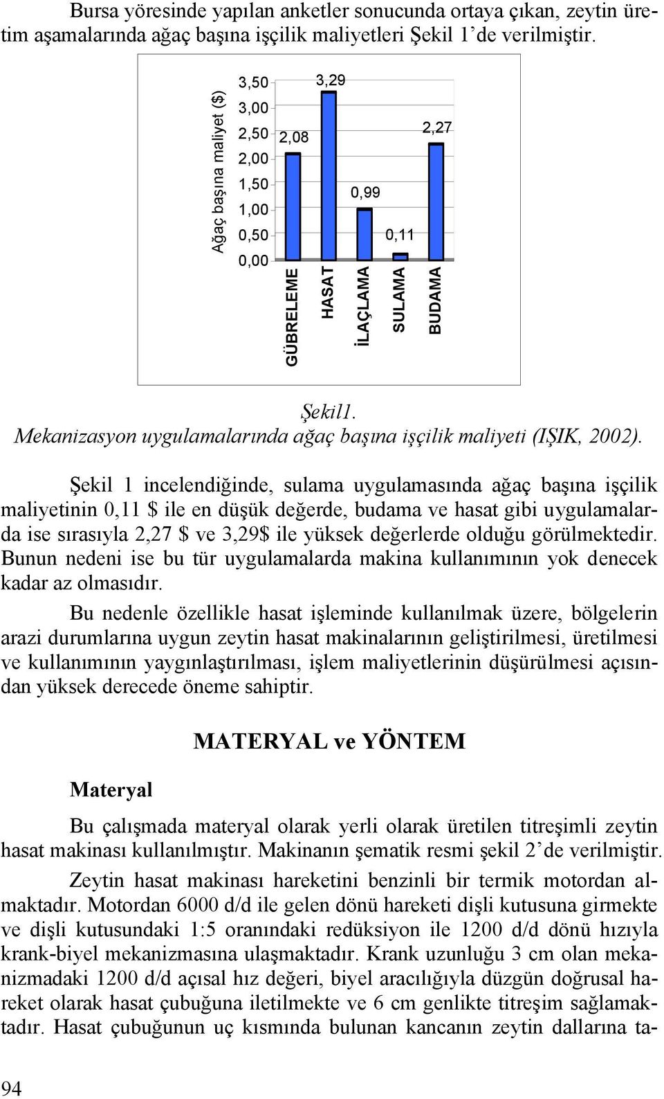 Şekil 1 incelendiğinde, sulama uygulamasında ağaç başına işçilik maliyetinin 0,11 $ ile en düşük değerde, budama ve hasat gibi uygulamalarda ise sırasıyla,7 $ ve 3,9$ ile yüksek değerlerde olduğu