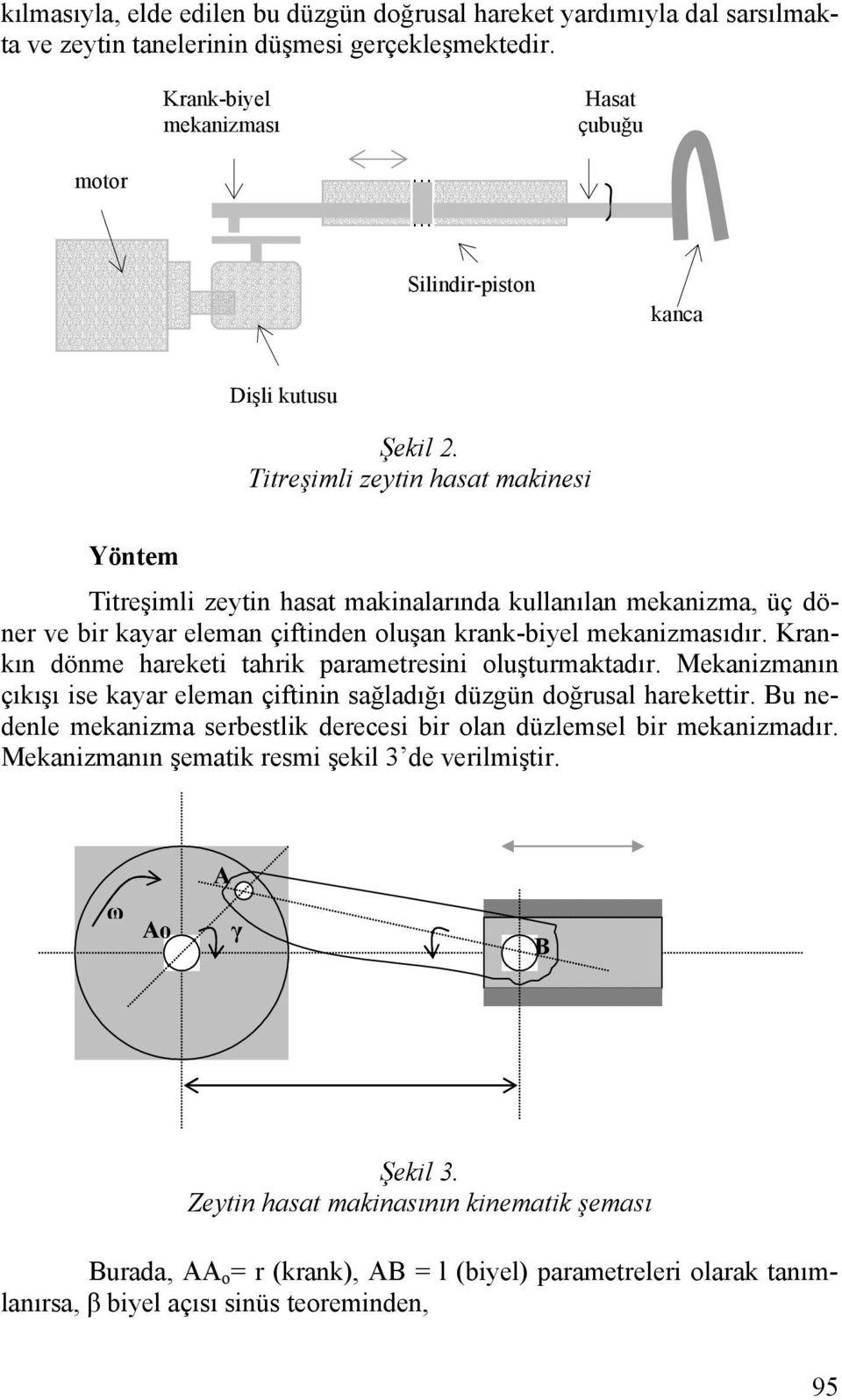 Titreşimli zeytin hasat makinesi Yöntem Titreşimli zeytin hasat makinalarında kullanılan mekanizma, üç döner ve bir kayar eleman çiftinden oluşan krank-biyel mekanizmasıdır.