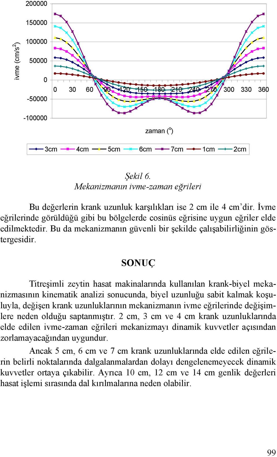 Bu da mekanizmanın güvenli bir şekilde çalışabilirliğinin göstergesidir.