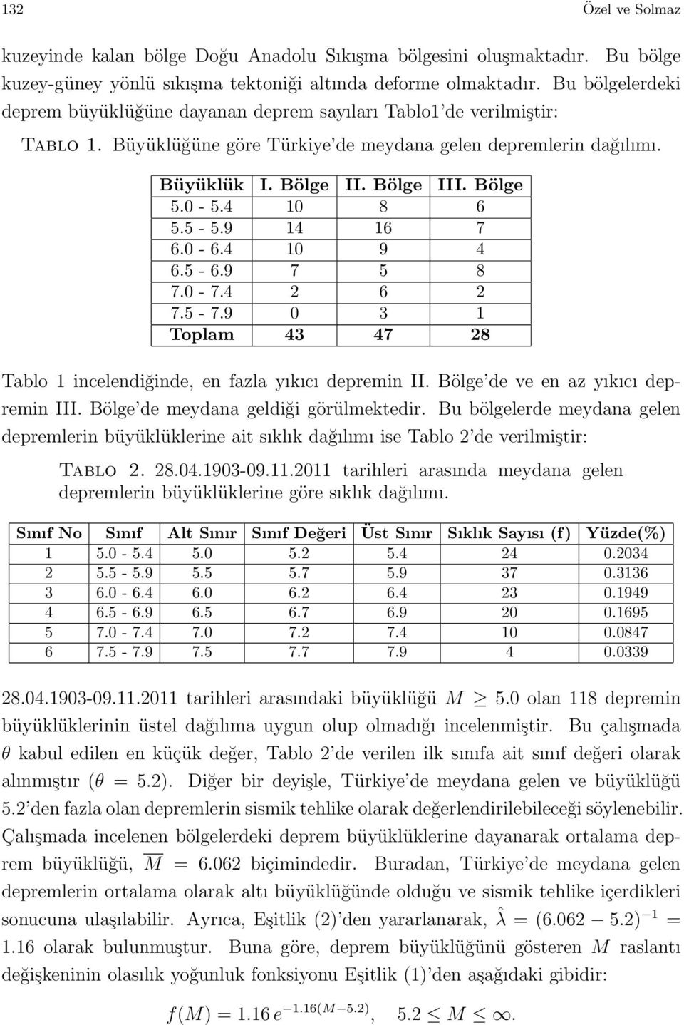 4 10 8 6 5.5-5.9 14 16 7 6.0-6.4 10 9 4 6.5-6.9 7 5 8 7.0-7.4 2 6 2 7.5-7.9 0 3 1 Toplam 43 47 28 Tablo 1 incelendiğinde, en fazla yıkıcı depremin II. Bölge de ve en az yıkıcı depremin III.