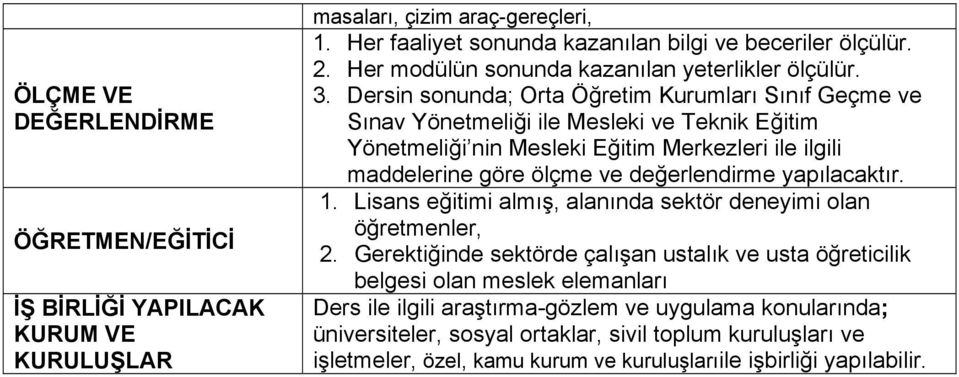 Dersin sonunda; Orta Öğretim Kurumları Sınıf Geçme ve Sınav Yönetmeliği ile Mesleki ve Teknik Eğitim Yönetmeliği nin Mesleki Eğitim Merkezleri ile ilgili maddelerine göre ölçme ve değerlendirme