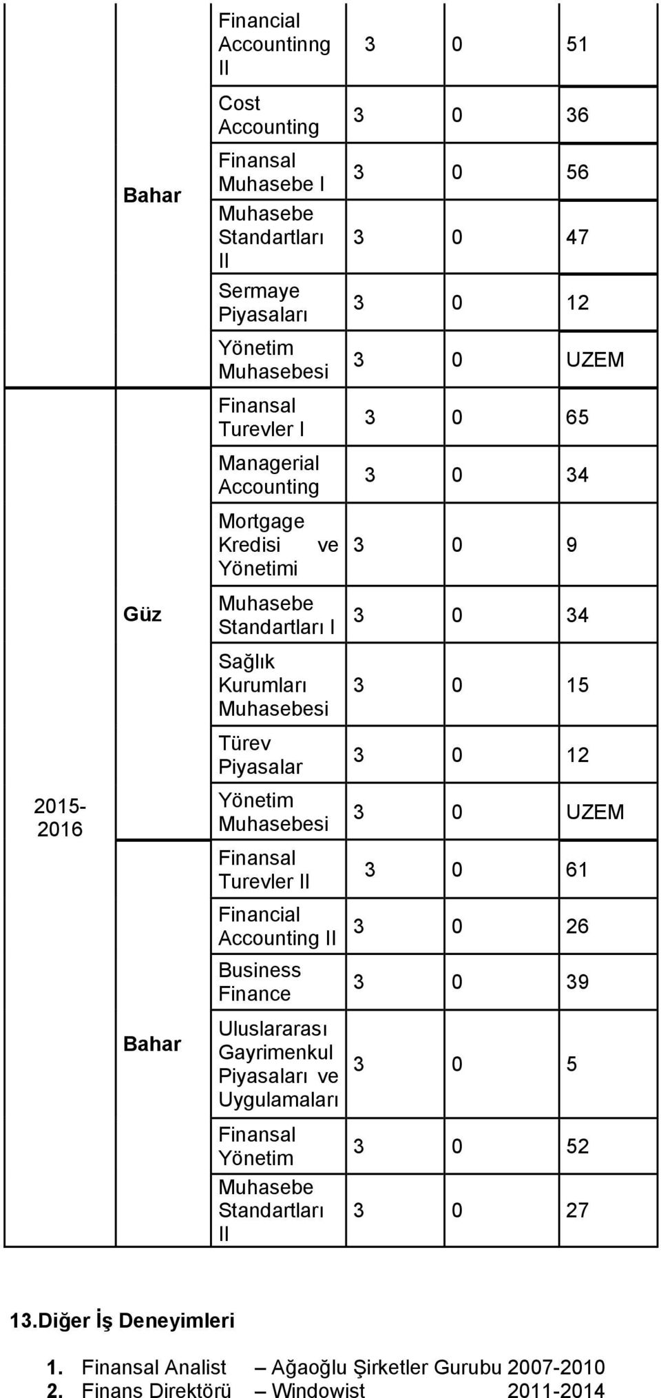 0 9 3 0 34 3 0 15 3 0 12 3 0 UZEM 3 0 61 Accounting 3 0 26 Business Finance Uluslararası Gayrimenkul Piyasaları ve Uygulamaları