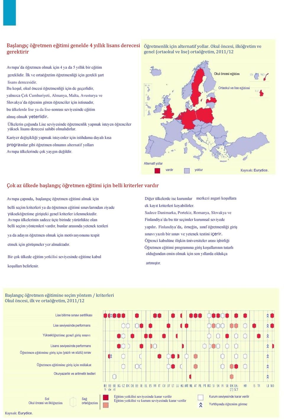 İlk ve ortaöğretim öğretmenliği için gerekli şart lisans derecesidir.