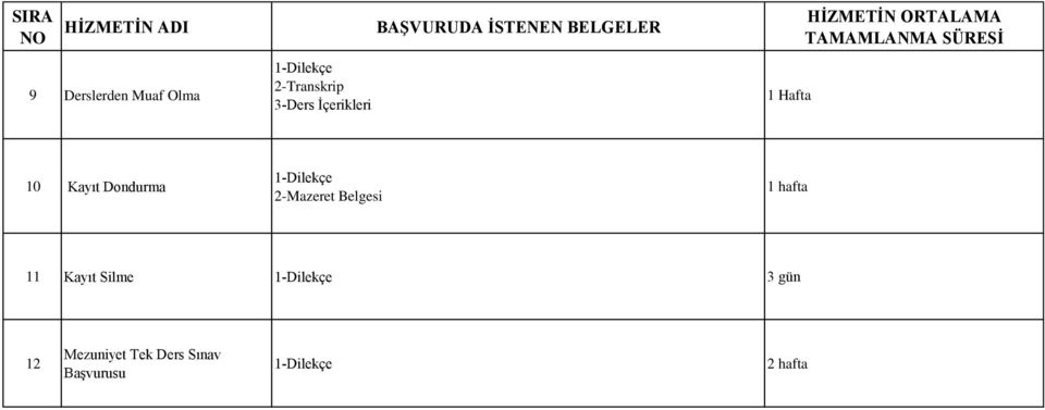 10 Kayıt Dondurma 1Dilekçe 2Mazeret Belgesi 1 hafta 11 Kayıt Silme