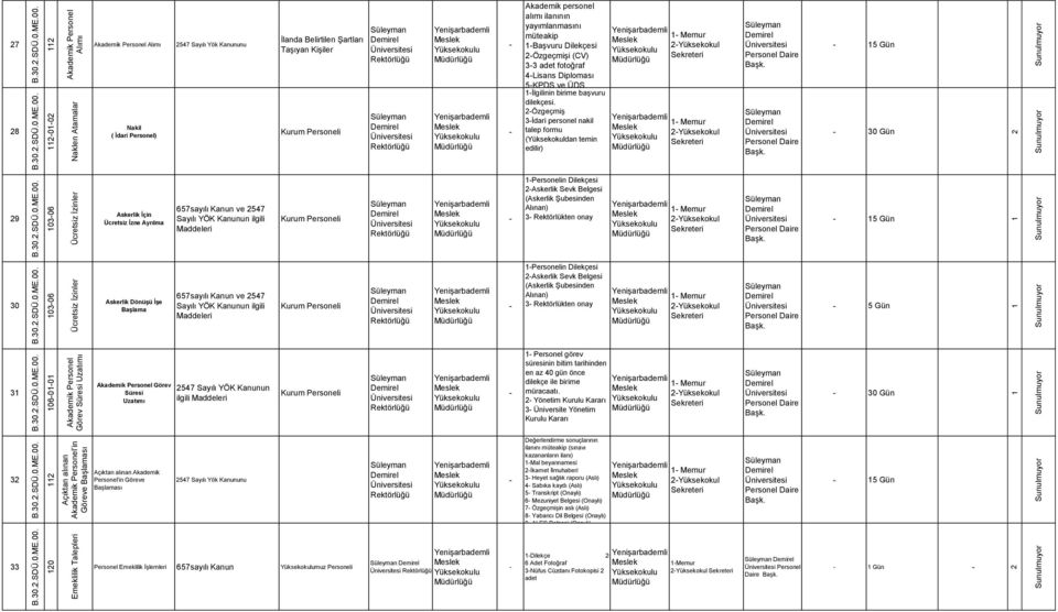 alımı ilanının yayımlanmasını müteakip 1Başvuru Dilekçesi 2Özgeçmişi (CV) 33 adet fotoğraf 4Lisans Diploması 5KPDS ve ÜDS 1İlgilinin birime başvuru dilekçesi.