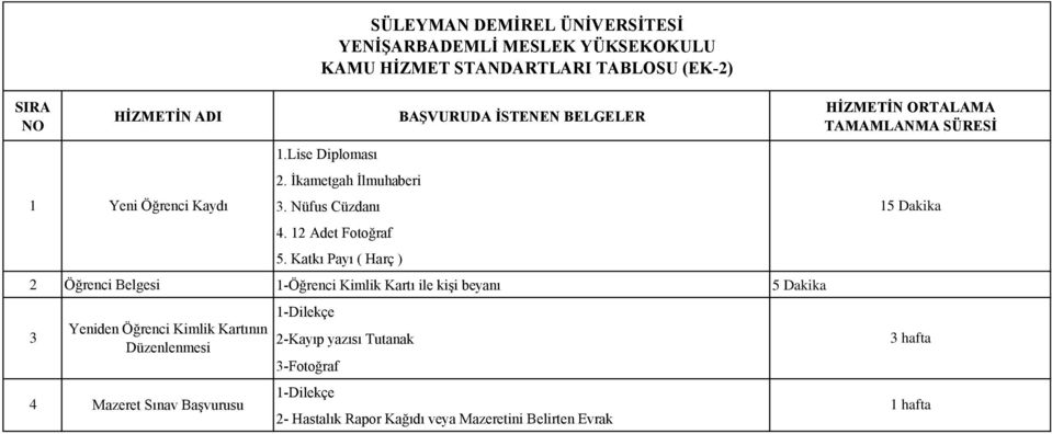 Katkı Payı ( Harç ) 2 Öğrenci Belgesi 1Öğrenci Kimlik Kartı ile kiģi beyanı 5 Dakika 3 Yeniden Öğrenci Kimlik Kartının Düzenlenmesi