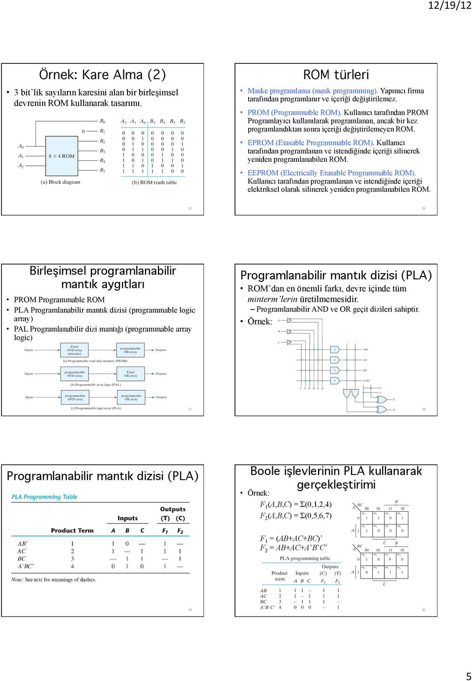 programlanan, ancak bir kez programlandıktan sonra içeriği değiştirilemeyen OM EPOM (Erasable Programmable OM) Kullanıcı tarafından programlanan ve istendiğinde içeriği silinerek yeniden