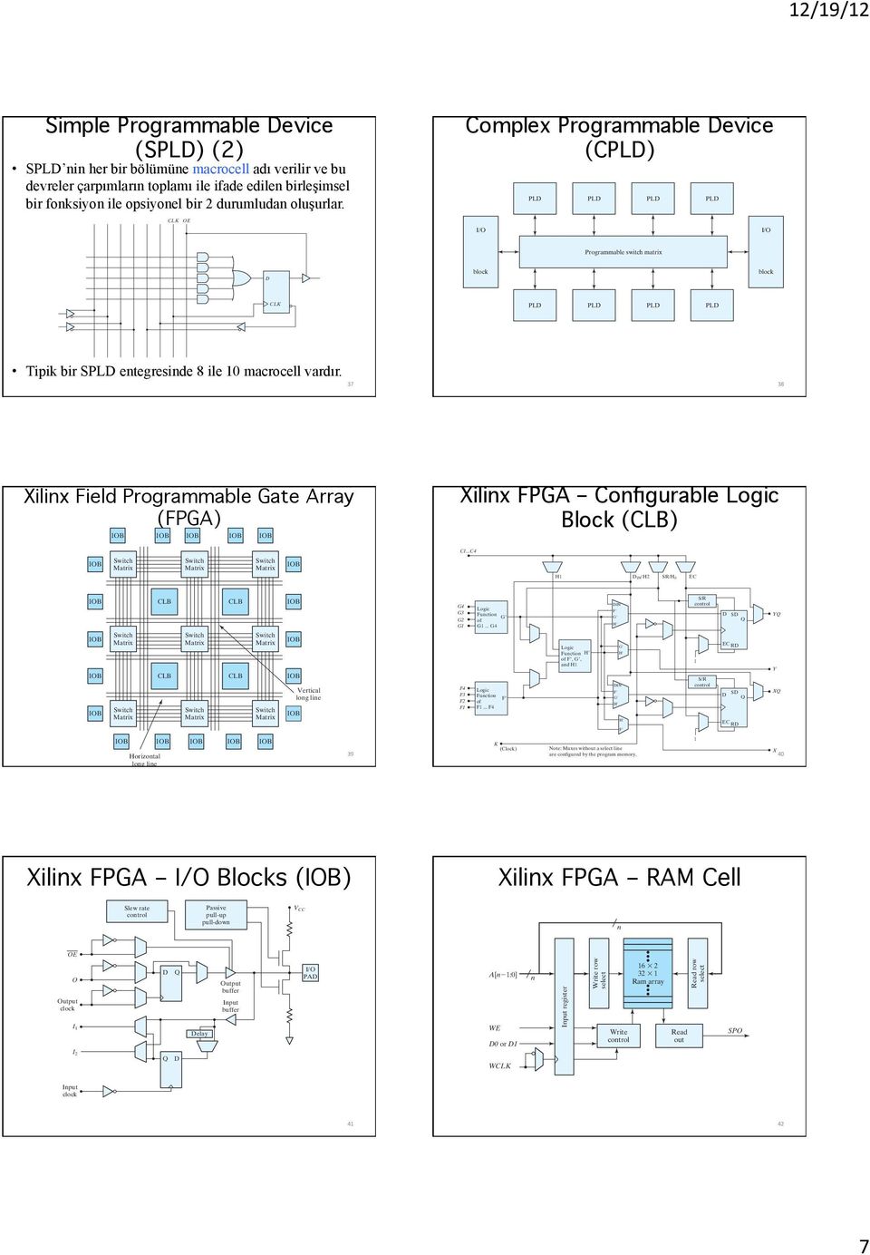 Array (FPGA)" Figure Number: Figure Number: AAFLSQ Xilinx FPGA onfigurable lock (L)" H D IN/H S/H E L L G G G G Function G of G G DIN F G H S/ D SD Q YQ L L Vertical long line AAHFUYL F F F F