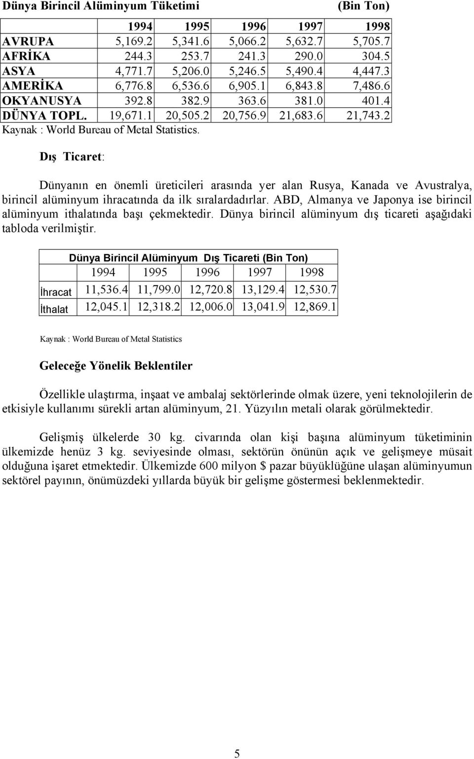 Dış Ticaret: Dünyanın en önemli üreticileri arasında yer alan Rusya, Kanada ve Avustralya, birincil alüminyum ihracatında da ilk sıralardadırlar.