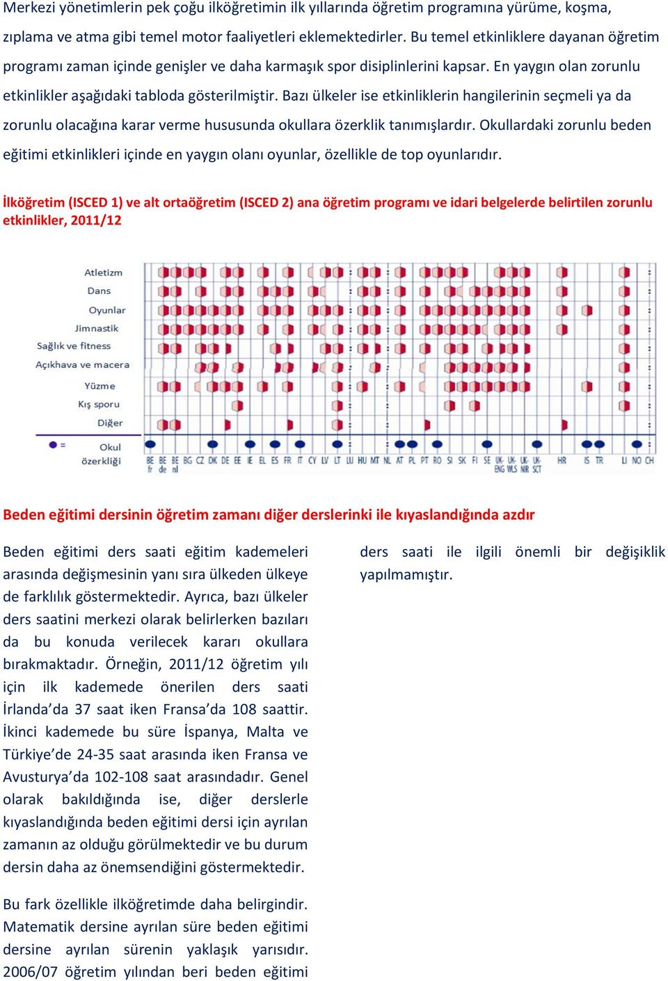 Bazı ülkeler ise etkinliklerin hangilerinin seçmeli ya da zorunlu olacağına karar verme hususunda okullara özerklik tanımışlardır.