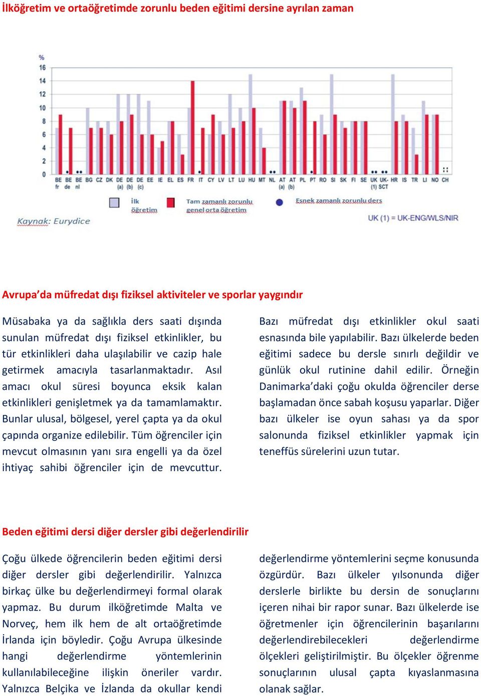 Asıl amacı okul süresi boyunca eksik kalan etkinlikleri genişletmek ya da tamamlamaktır. Bunlar ulusal, bölgesel, yerel çapta ya da okul çapında organize edilebilir.