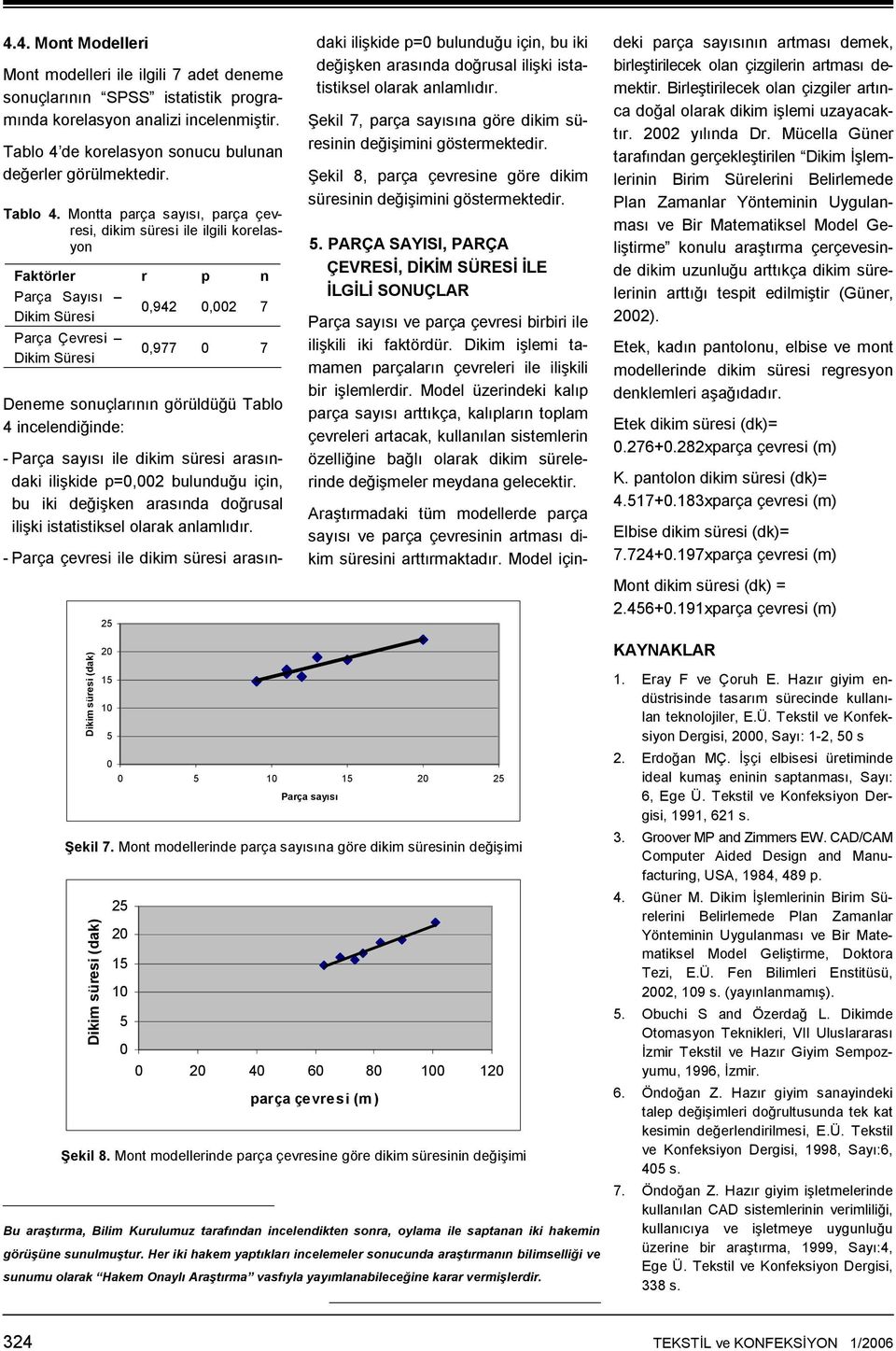 değişken arasında doğrusal ilişki istatistiksel olarak anlamlıdır. Şekil 7, parça sayısına göre dikim süresinin değişimini göstermektedir. Şekil 8, parça çevresine göre dikim.