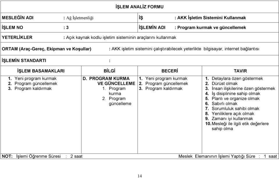 Detaylara özen göstermek 2. Dürüst olmak 3. İnsan ilişkilerine özen göstermek 4. İş disiplinine k 5. Planlı ve organize olmak 6. Sabırlı olmak 7. Sorumluluk sahibi olmak 8.