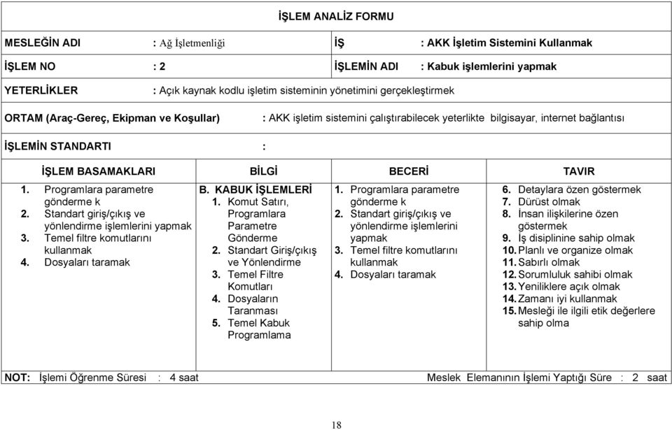 Komut Satırı, Programlara Parametre Gönderme 2. Standart Giriş/çıkış ve Yönlendirme 3. Temel Filtre Komutları 4. Dosyaların Taranması 5. Temel Kabuk Programlama 1. Programlara parametre gönderme k 2.