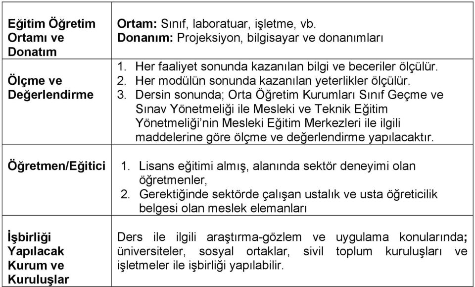 Dersin sonunda; Orta Öğretim Kurumları Sınıf Geçme ve Sınav Yönetmeliği ile Mesleki ve Teknik Eğitim Yönetmeliği nin Mesleki Eğitim Merkezleri ile ilgili maddelerine göre ölçme ve değerlendirme