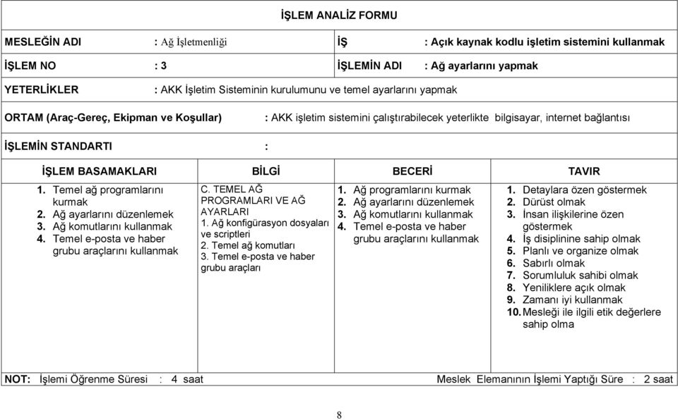 Ağ konfigürasyon dosyaları ve scriptleri 2. Temel ağ komutları 3. Temel e-posta ve haber grubu araçları 1. Ağ programlarını kurmak 2. Ağ ayarlarını düzenlemek 3. Ağ komutlarını kullanmak 4.