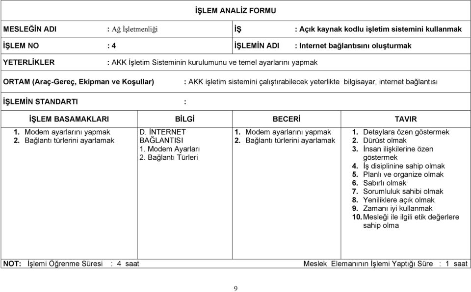 Detaylara özen göstermek 2. Dürüst olmak 3. İnsan ilişkilerine özen göstermek 4. İş disiplinine k 5. Planlı ve organize olmak 6. Sabırlı olmak 7. Sorumluluk sahibi olmak 8.