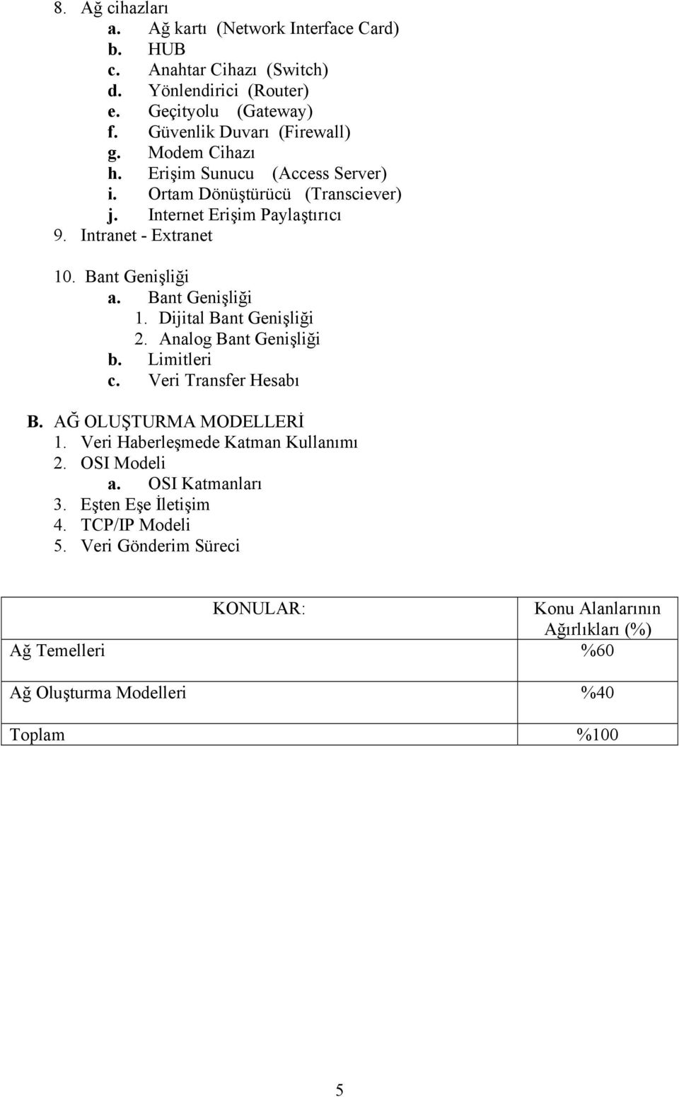 Bant Genişliği 1. Dijital Bant Genişliği 2. Analog Bant Genişliği b. Limitleri c. Veri Transfer Hesabı B. AĞ OLUŞTURMA MODELLERİ 1. Veri Haberleşmede Katman Kullanımı 2.