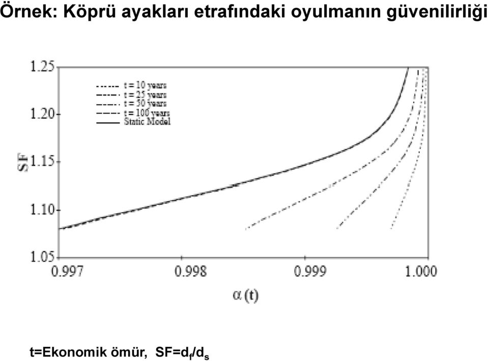 güvenilirliği