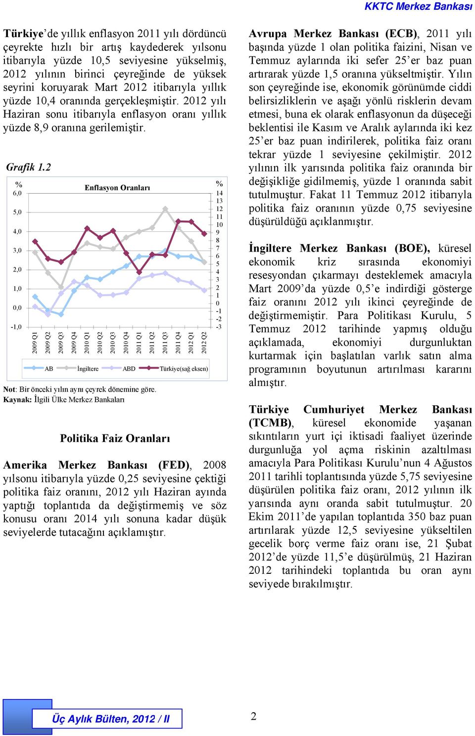 2 % 6,0 5,0 4,0 3,0 2,0 1,0 0,0-1,0 Enflasyon Oranları 2009 Q1 2009 Q2 2009 Q3 2009 Q4 2010 Q1 2010 Q2 2010 Q3 2010 Q4 2011 Q1 2011 Q2 2011 Q3 2011 Q4 2012 Q1 2012 Q2 AB İngiltere ABD Türkiye(sağ