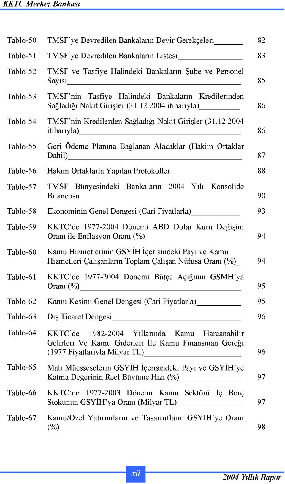 2004 itibarıyla) 86 Tablo-54 TMSF nin Kredilerden Sağladığı Nakit Girişler (31.12.