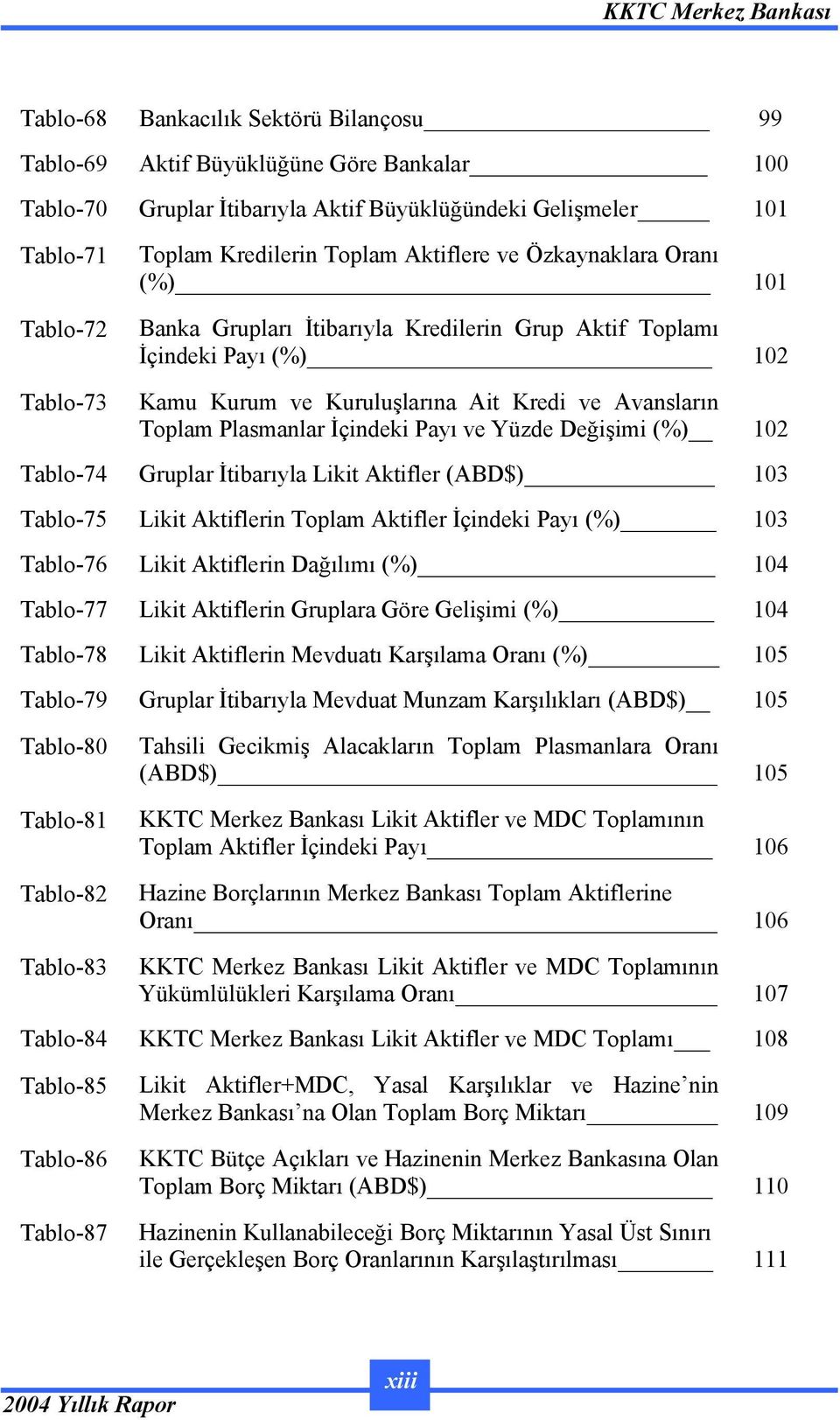 İçindeki Payı ve Yüzde Değişimi (%) 102 Tablo-74 Gruplar İtibarıyla Likit Aktifler (ABD$) 103 Tablo-75 Likit Aktiflerin Toplam Aktifler İçindeki Payı (%) 103 Tablo-76 Likit Aktiflerin Dağılımı (%)