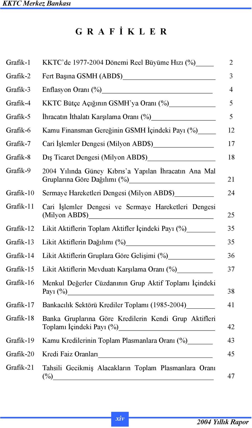 Grafik-9 2004 Yılında Güney Kıbrıs a Yapılan İhracatın Ana Mal Gruplarına Göre Dağılımı (%) 21 Grafik-10 Sermaye Hareketleri Dengesi (Milyon ABD$) 24 Grafik-11 Cari İşlemler Dengesi ve Sermaye