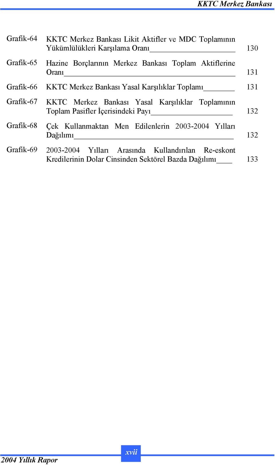 Merkez Bankası Yasal Karşılıklar Toplamının Toplam Pasifler İçerisindeki Payı 132 Çek Kullanmaktan Men Edilenlerin 2003-2004