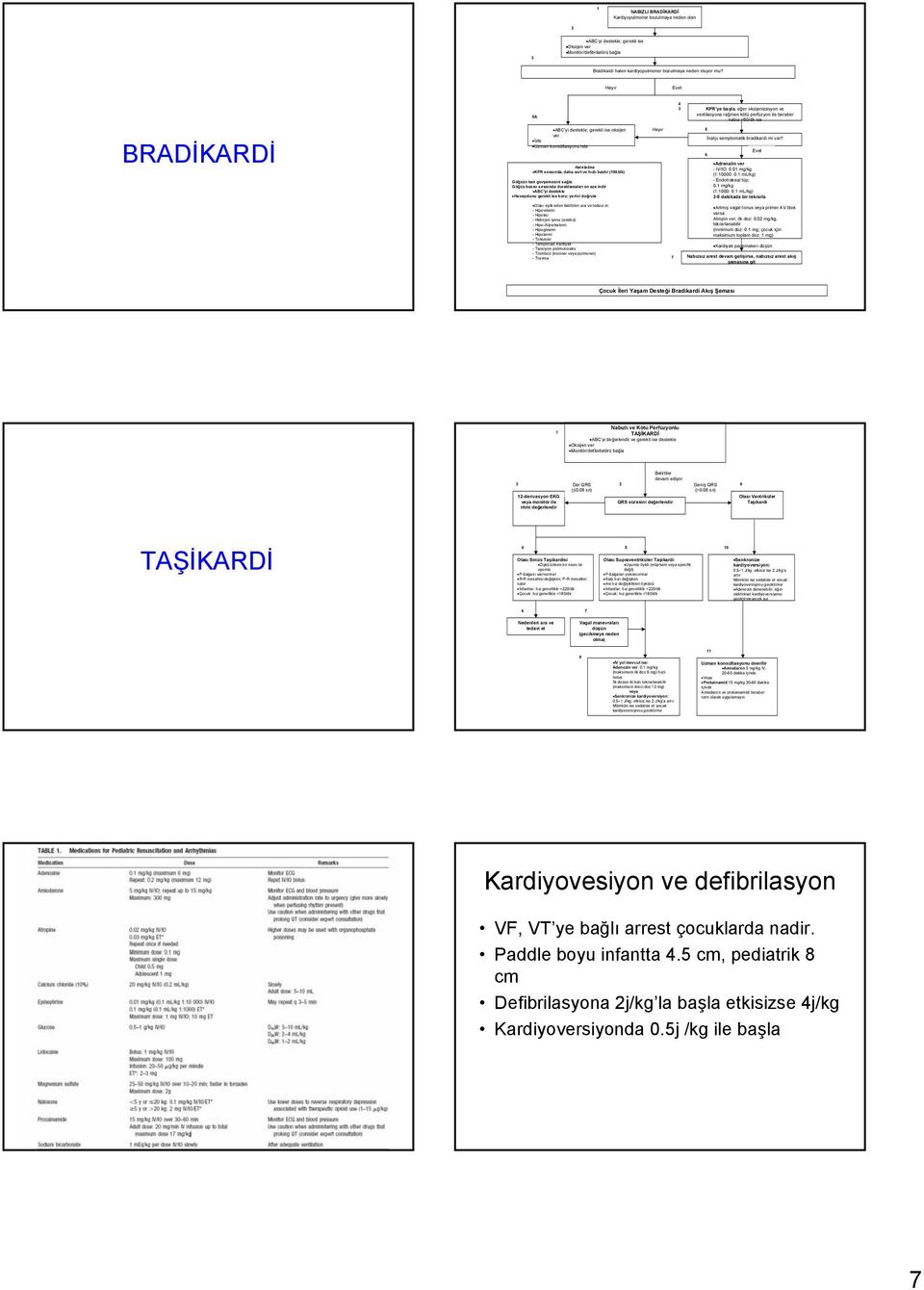 Hatırlatma KPR sırasında, daha sert ve hızlı bastır (100/dk) Göğsün tam gevşemesini sağla Göğüs basısı sırasında duraklamaları en aza indir ABC yi destekle Havayolunu gerekli ise koru; yerini doğrula