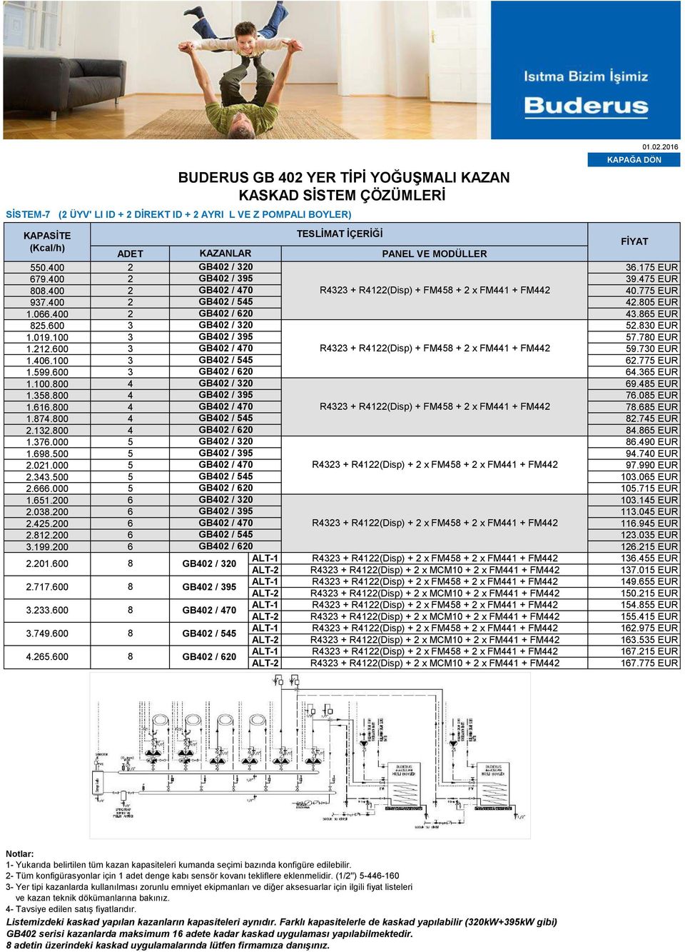 70 EUR 1.212.600 3 GB402 / 470 R4323 + R4122(Disp) + FM45 + 2 x FM441 + FM442 59.730 EUR 1.406.100 3 GB402 / 545 62.775 EUR 1.599.600 3 GB402 / 620 64.365 EUR 1.100.00 4 GB402 / 320 69.45 EUR 1.35.