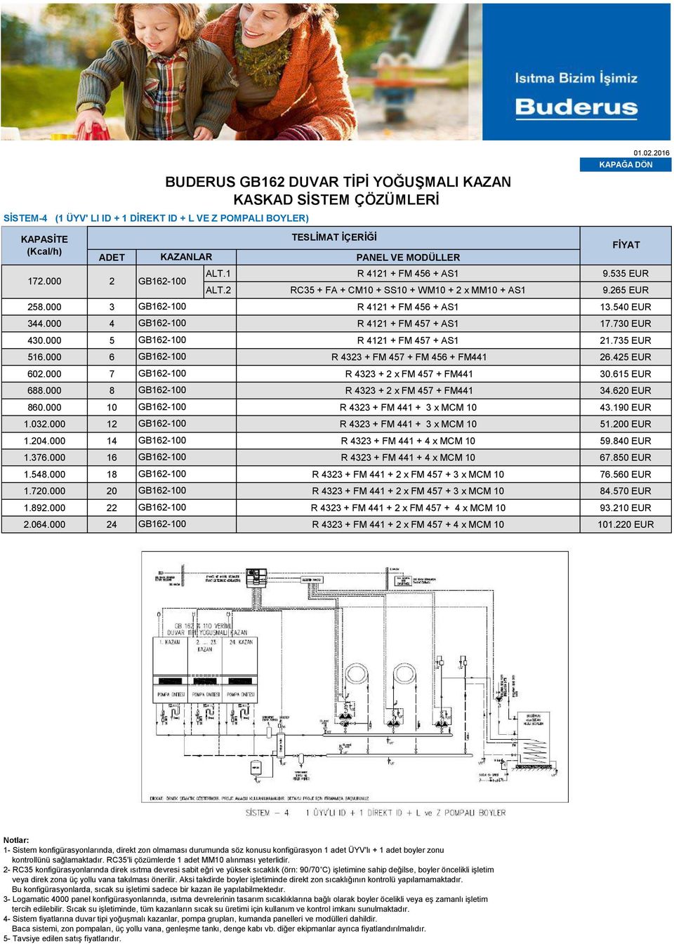 000 5 GB162-100 R 4121 + FM 457 + AS1 21.735 EUR 516.000 6 GB162-100 R 4323 + FM 457 + FM 456 + FM441 26.425 EUR 602.000 7 GB162-100 R 4323 + 2 x FM 457 + FM441 30.615 EUR 6.