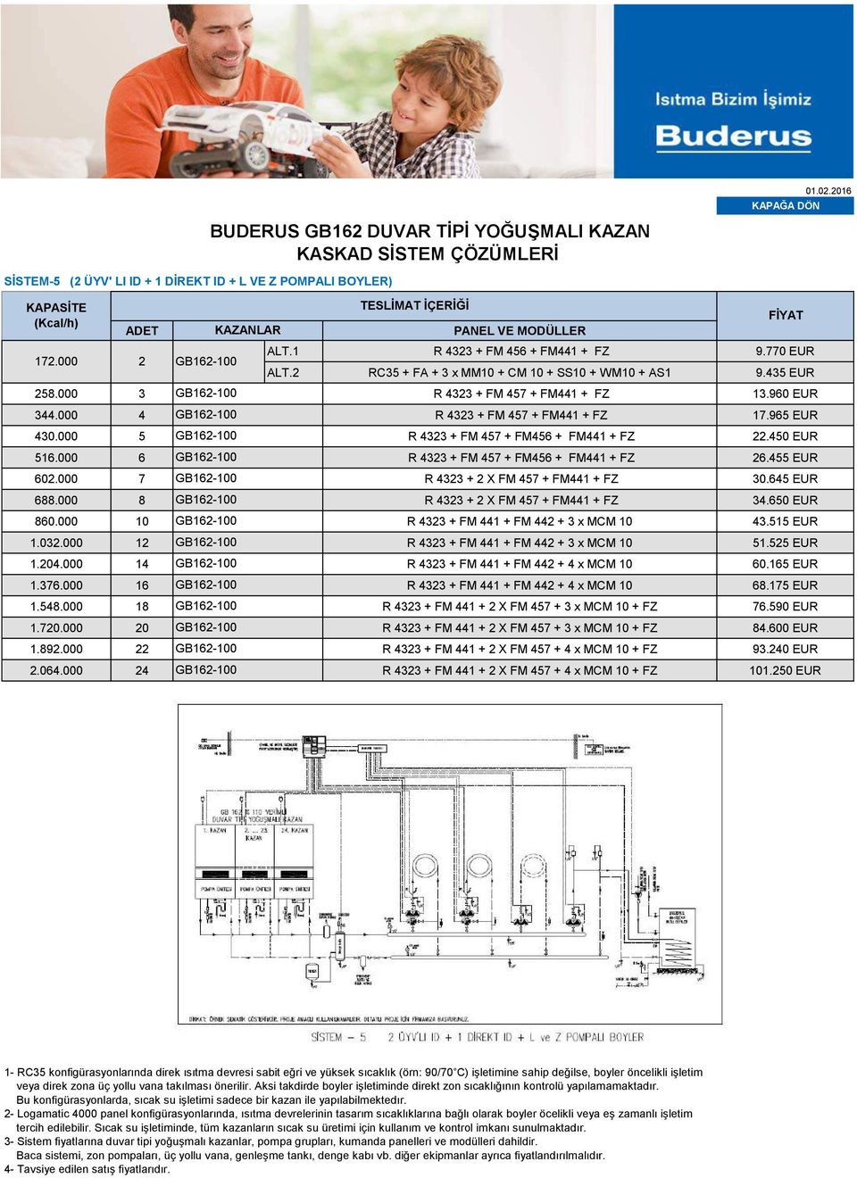 000 5 GB162-100 R 4323 + FM 457 + FM456 + FM441 + FZ 22.450 EUR 516.000 6 GB162-100 R 4323 + FM 457 + FM456 + FM441 + FZ 26.455 EUR 602.000 7 GB162-100 R 4323 + 2 X FM 457 + FM441 + FZ 30.645 EUR 6.