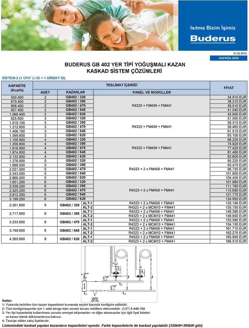 100 3 GB402 / 545 61.510 EUR 1.599.600 3 GB402 / 620 63.100 EUR 1.100.00 4 GB402 / 320 6.220 EUR 1.35.00 4 GB402 / 395 74.20 EUR 1.616.00 4 GB402 / 470 R4323 + FM45 + FM441 77.420 EUR 1.74.00 4 GB402 / 545 1.