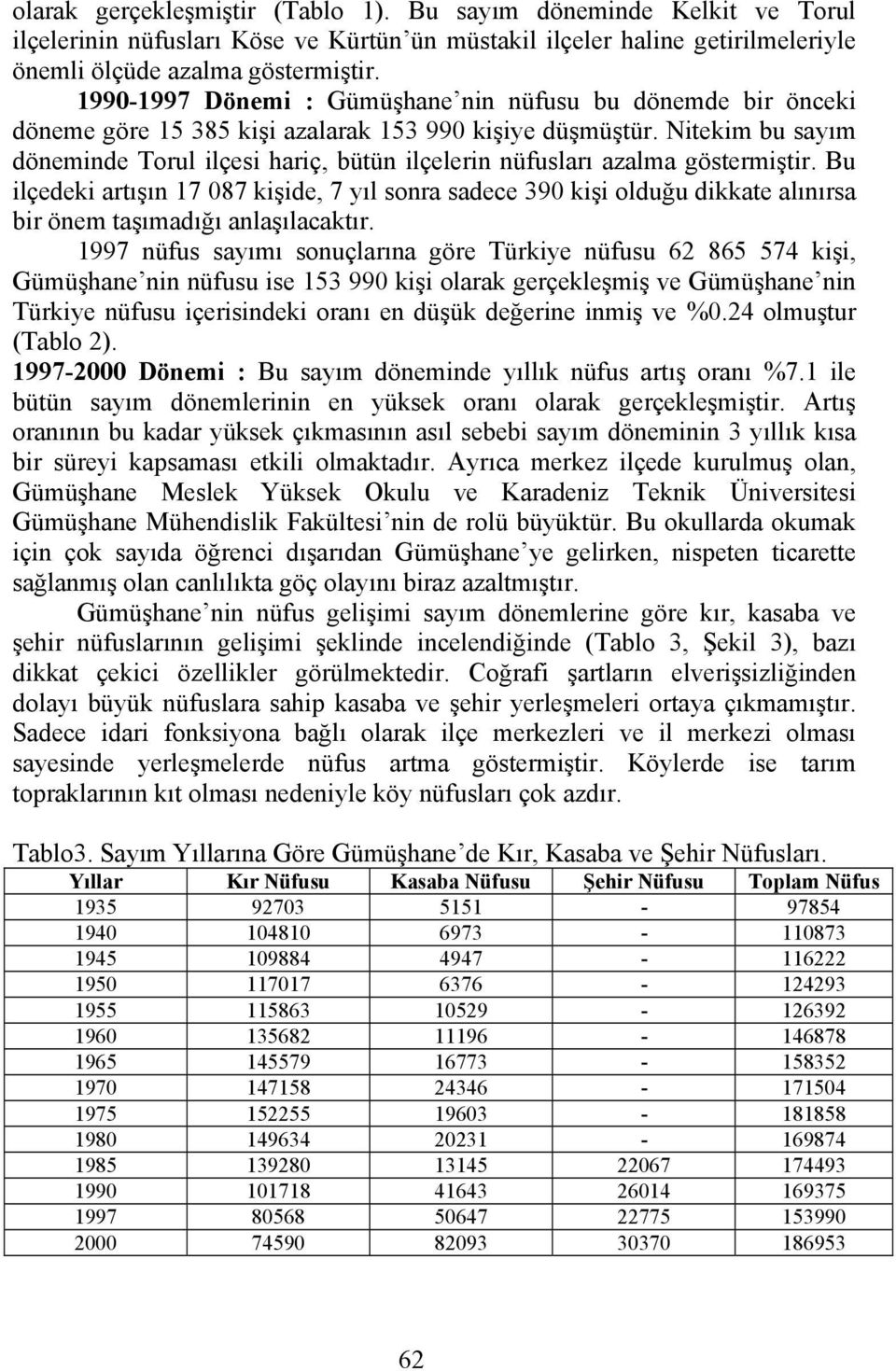 Nitekim bu sayım döneminde Torul ilçesi hariç, bütün ilçelerin nüfusları azalma göstermiştir.