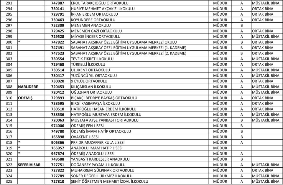 AKŞIRAY ÖZEL EĞİTİM UYGULAMA MERKEZİ OKULU MÜDÜR B ORTAK BİNA 301 747491 SABAHAT AKŞIRAY ÖZEL EĞİTİM UYGULAMA MERKEZİ (1.