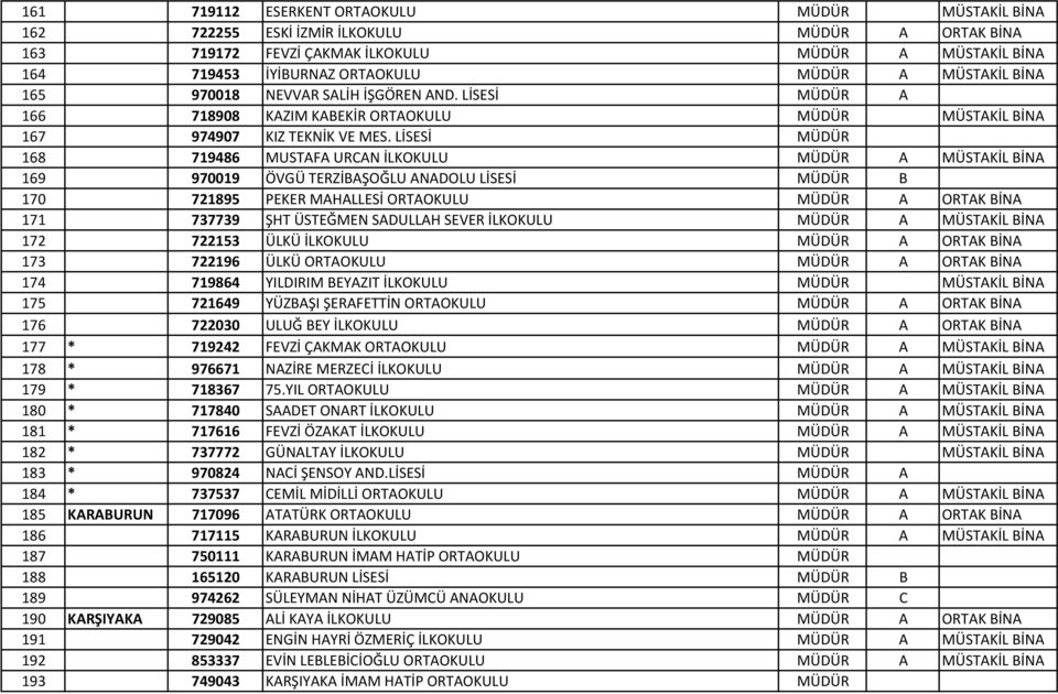 LİSESİ MÜDÜR 168 719486 MUSTAFA URCAN İLKOKULU MÜDÜR A MÜSTAKİL BİNA 169 970019 ÖVGÜ TERZİBAŞOĞLU ANADOLU LİSESİ MÜDÜR B 170 721895 PEKER MAHALLESİ ORTAOKULU MÜDÜR A ORTAK BİNA 171 737739 ŞHT